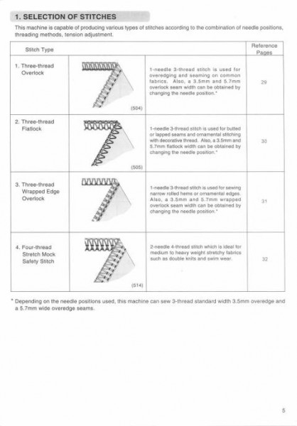 Singer 14SH644-14SH654 Serger Sewing Machine Instruction Manual