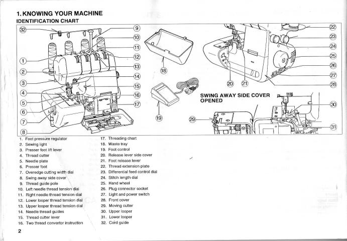 White 2000 Superlock Sewing Machine Instruction Manual