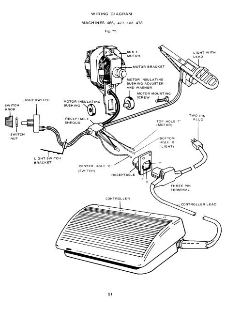 singer 247 sewing machine repair manual